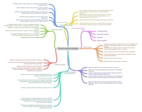 Švietimo sistema Europoje: amžiaus pradžia