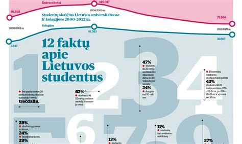 Infografika apie atlyginimų vidurkį ir medianą