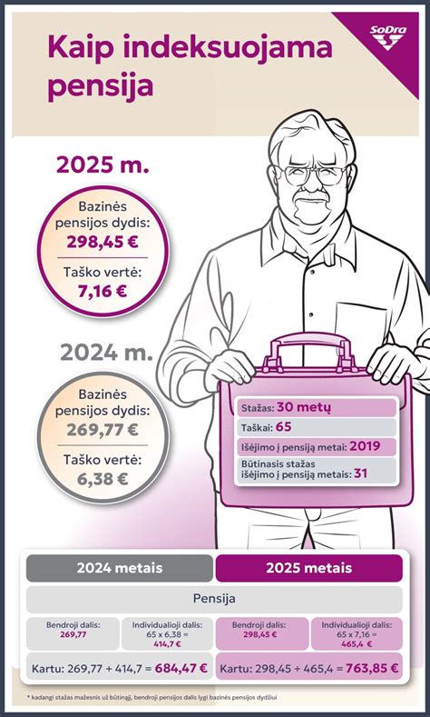 Schema, kaip apskaičiuojamas kompensuojamasis uždarbis