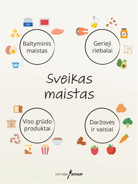 Subalansuotos mitybos principai