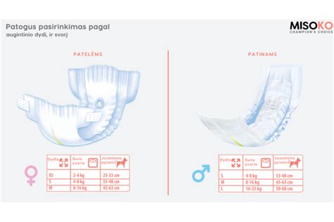 Vienkartinės sauskelnės su drėgmės indikatoriumi