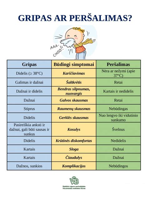 Infografika apie peršalimo ir gripo simptomus vaikams