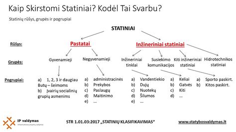 Schema, iliustruojanti slapukų tipus ir jų paskirtį