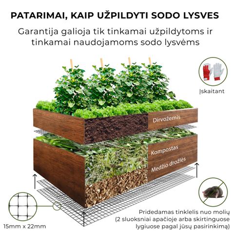Brėžinys su optimaliais pakeltos lysvės matmenimis