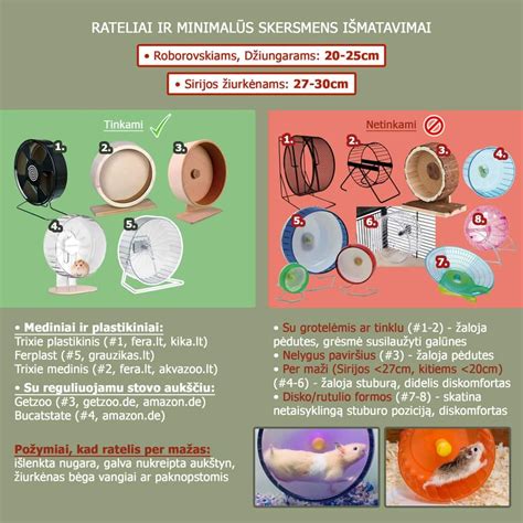 Dvynukų gimimo grafikas pagal nėštumo savaitę