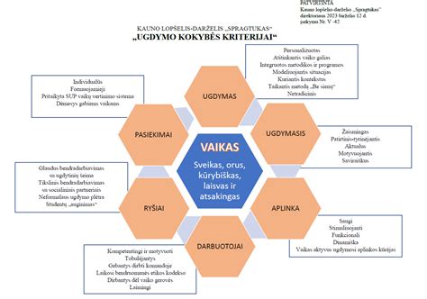 Vaikų ugdymo kokybė