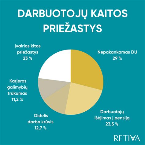 Darbuotojų kaitos koeficientų palyginimas