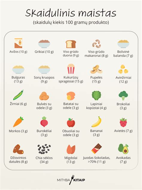 Sveiki maisto produktai, turtingi vitaminų ir mineralų