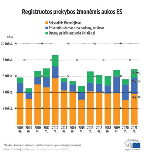 Grafikas, rodantis abortų skaičiaus pokyčius JAV