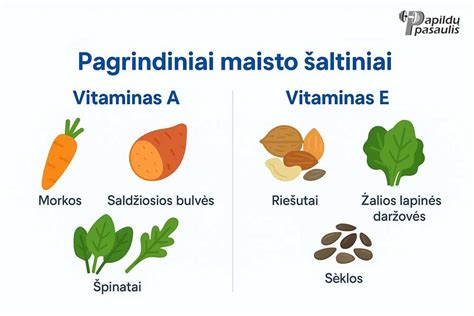 Vitamino A šaltiniai: morkos, saldžiosios bulvės, špinatai