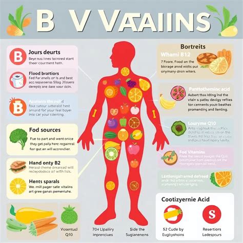 B grupės vitaminų šaltiniai ir svarba