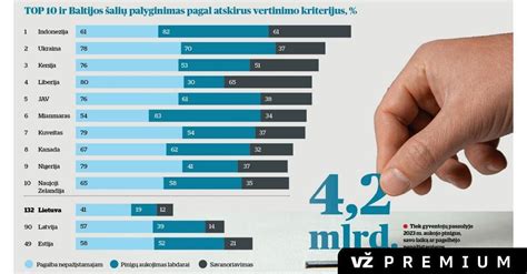 Infografika: Pasaulio gimdymo rekordai