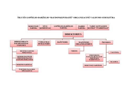 Žemėlapis su Šilutės lopšelio-darželio 