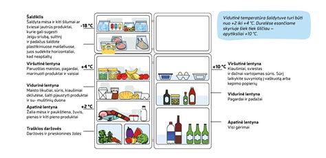 Kūdikio maisto laikymas šaldytuve