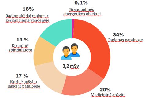Natūralių ir dirbtinių pluoštų palyginimas