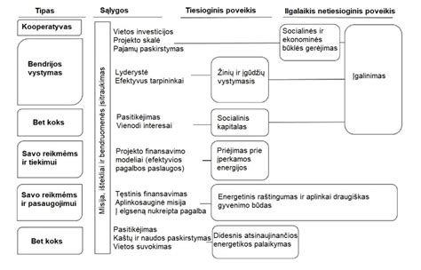 schema naudos plaukimo vaikams