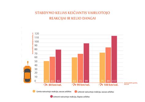 Amžiaus ir chromosominių anomalijų rizikos grafikas