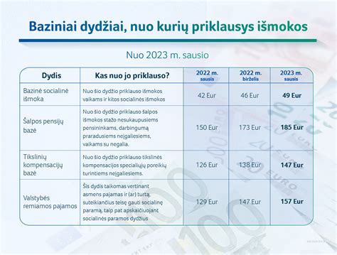 Lentelė: Nedarbo išmokos apskaičiavimo pavyzdys