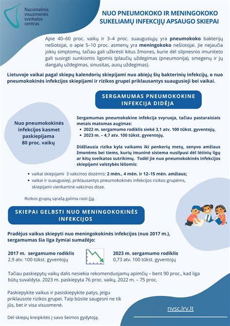 Infografika apie meningokoko vakcinų tipus ir jų poveikį