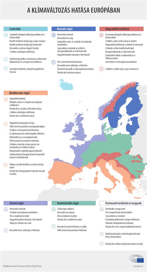 Infografika su kombaino funkcijomis