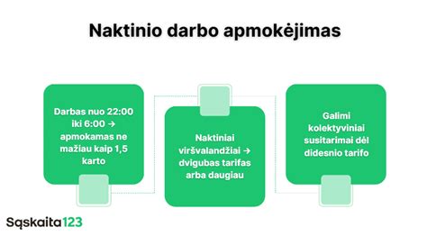 Infografika apie 