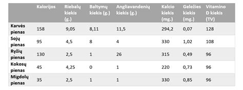 Čiulptukų medžiagų palyginimas
