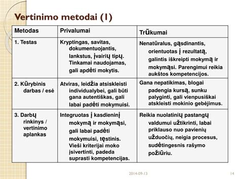 Skirtingi mokymo vertinimo metodai