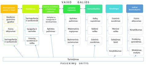 Vaiko ugdymo principai