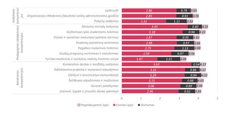Visuomenės apklausos apie abortus rezultatai