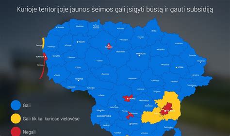 Schema valstybės paramos jaunoms šeimoms būstui įsigyti