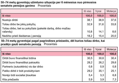Grafikas, rodantis vidutines pajamas ir išlaidas šeimai su vaikais