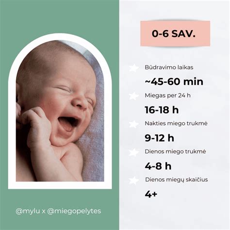 Grafikas su kūdikio miego ir budravimo ciklais