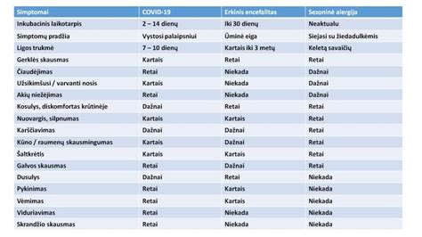 Simptomų palyginimas: vaikai ir suaugusieji su ADS