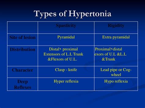 Schematinis raumenų tonuso palyginimas (hipertonija vs hipotonija)