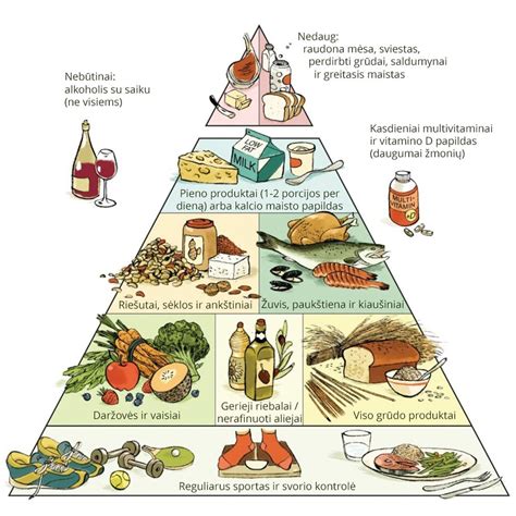 Mitybos piramidė nėščiosioms