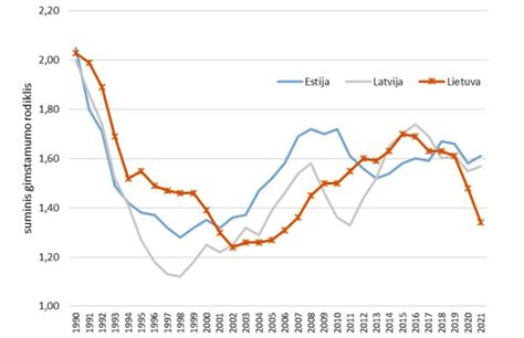 Statistika: sėkmės rodikliai po IUI procedūros