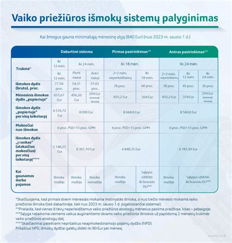 vaiko priežiūros atostogų schema