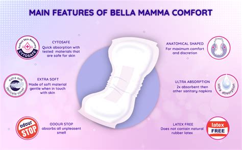 Schema, parodanti Bella Mamma Comfort įklotų sandarą ir veikimo principą
