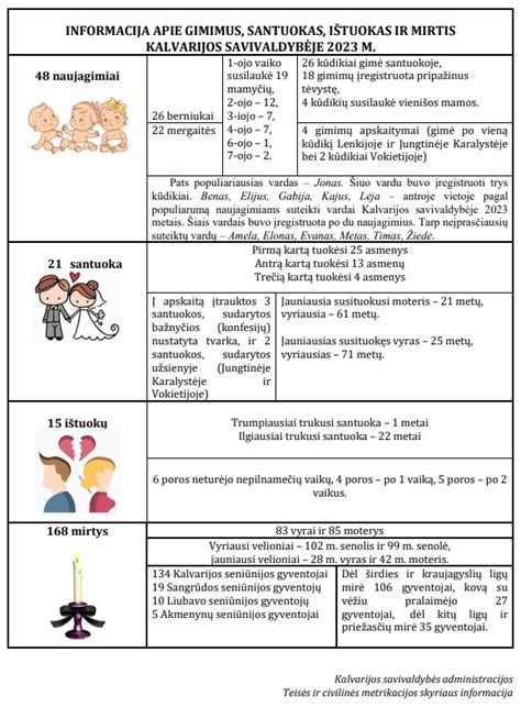 Statistika apie santuokas ir skyrybas Lietuvoje