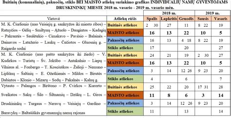 grafikas, maisto atėmimo laikas
