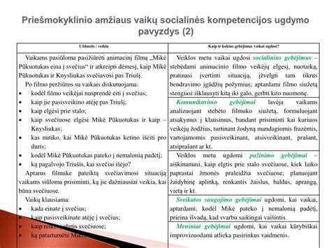 Priešmokyklinio ugdymo pratybų pavyzdys