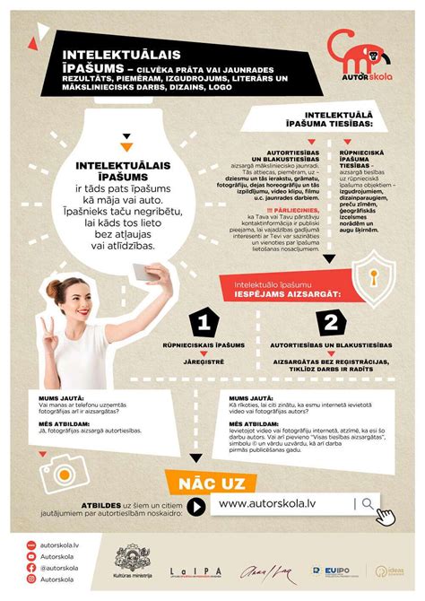 Infografika apie paskaitų temas nėščiosioms