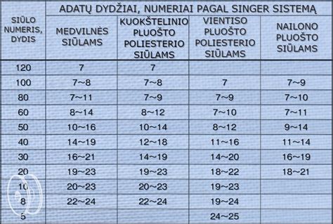 Snieglentės dydžio parinkimo schema