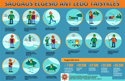 Informatyvi iliustracija apie saugaus elgesio taisykles