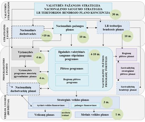 Strateginio planavimo schema ikimokyklinėje įstaigoje