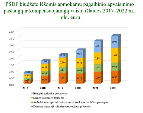Medicininės įstaigos, teikiančios pagalbinio apvaisinimo paslaugas Lietuvoje