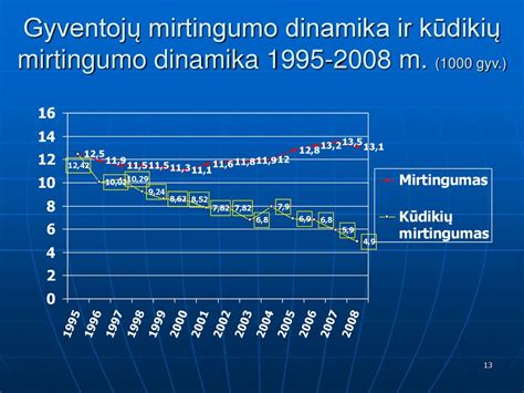Grafikas, rodantis kūdikių mirtingumo rodiklio kitimą pasaulyje