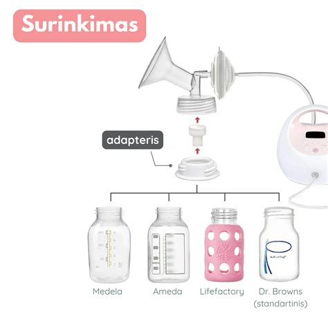 Medela elektrinio pientraukio palyginimas su kitais modeliais
