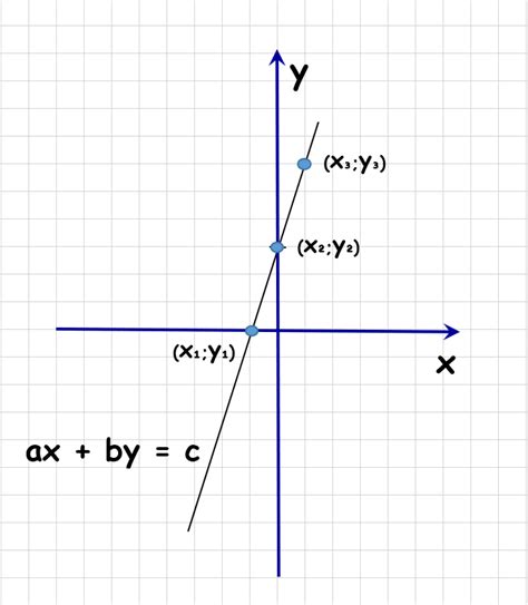 Grafikas su kompensacijų dydžiais