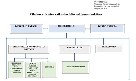 Schema vaikų registracijos į darželį proceso